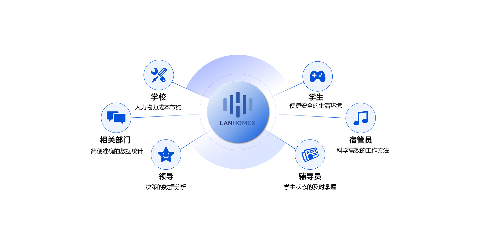 首頁(yè)banner4
