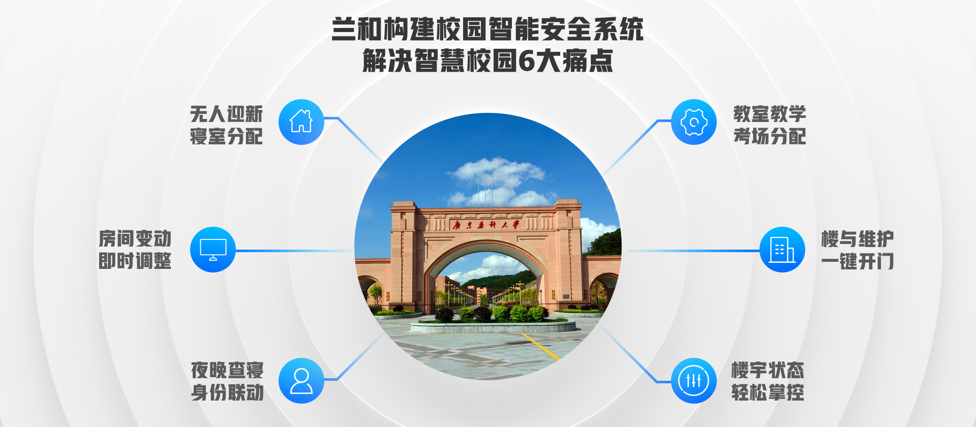 智慧校園01